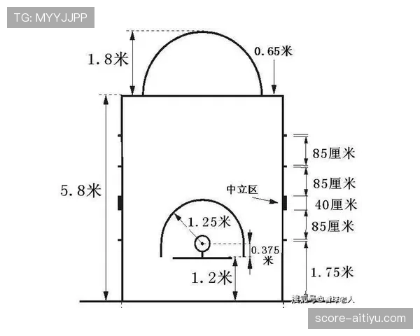 篮球底线规则有哪些,新手理解防守位置的技巧 篮球底线规则有哪些,新手理解防守位置的技巧